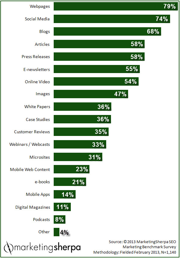 2013 MarketingSherpa SEO Marketing Benchmark Survey